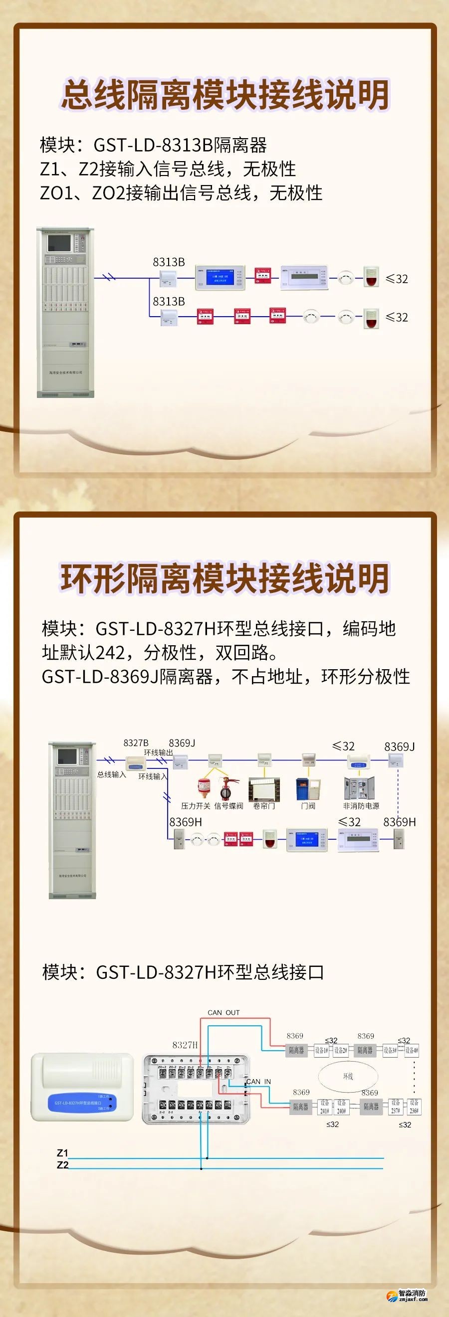 GST-LD-8313B、GST-LD-8327H隔離模塊接線圖