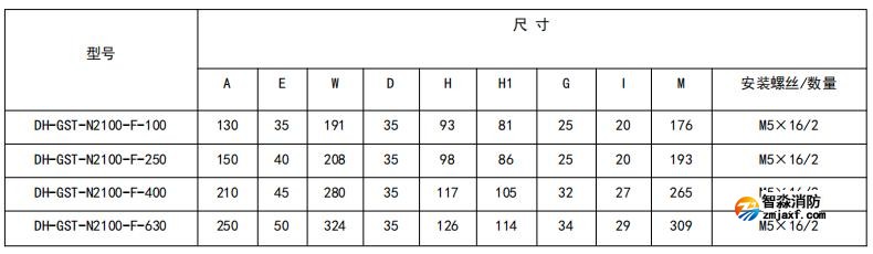 閉口式，方孔100A-630A外形尺寸圖