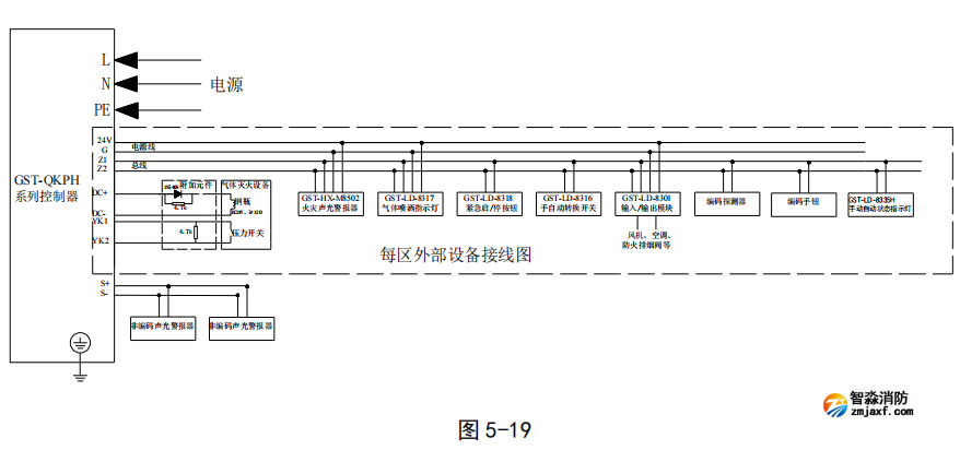 海灣GST-QKP01H、 GST-QKP02H、 GST-QKP04H 型氣體滅火控制器/火災(zāi)報(bào)警控制器接線圖