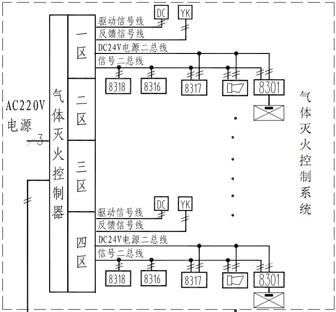 機(jī)房內(nèi)氣體消防消防圖