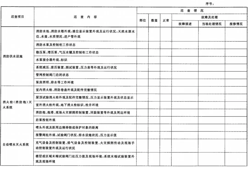 建筑消防設(shè)施巡査記錄表