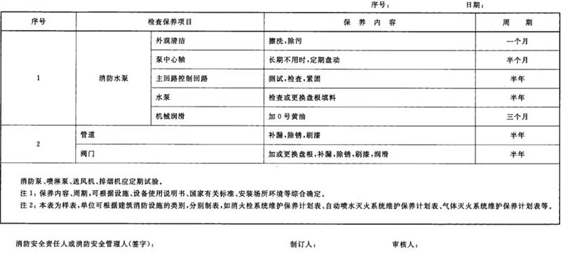 建筑消防設(shè)施維護(hù)保養(yǎng)計(jì)劃表