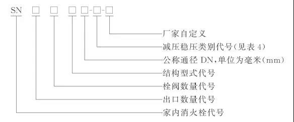 室內(nèi)消火栓型號(hào)編制