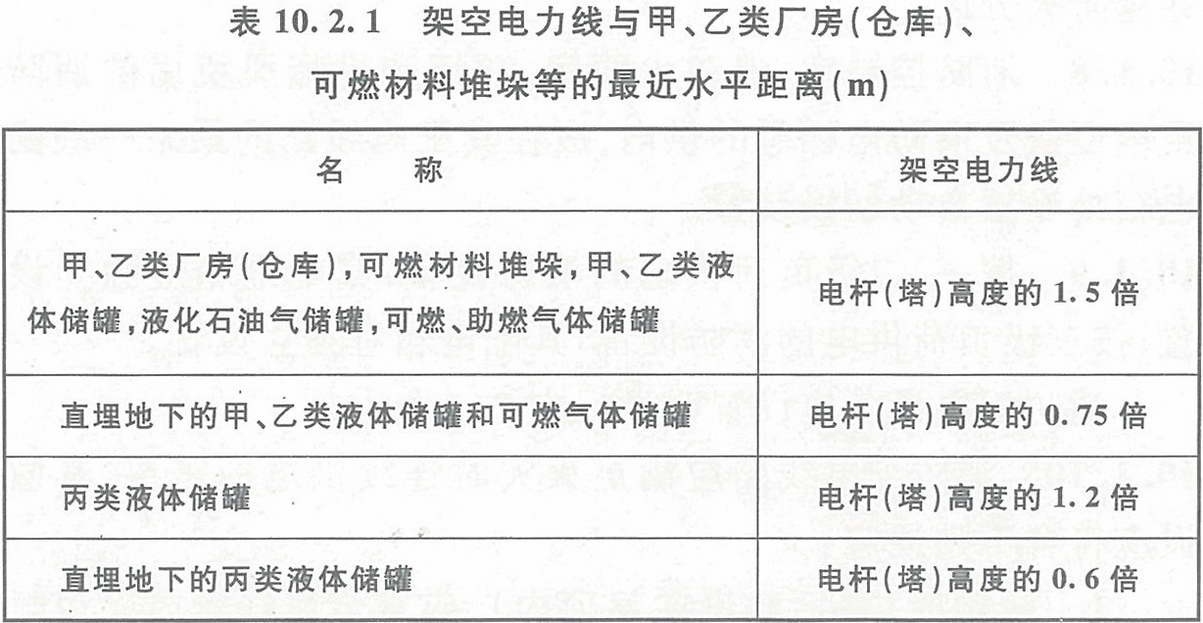 表10.2.1  架空電力線與甲、乙類廠房（倉庫）、可燃材料堆垛等的最近水平距離（m）