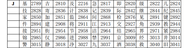 海灣消防主機調(diào)試標(biāo)準(zhǔn)漢字碼表