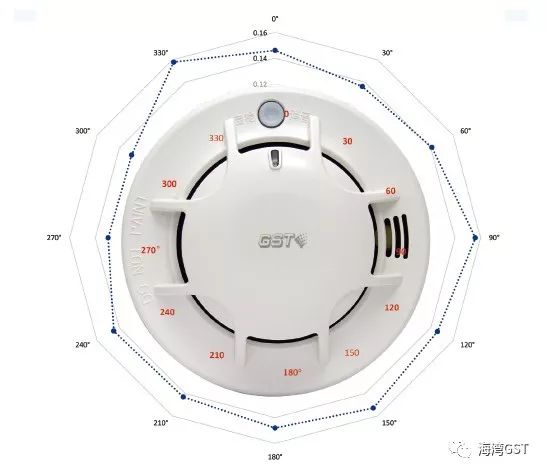 產(chǎn)品速遞 | GSTN900-NB獨(dú)立式光電感煙探測(cè)器