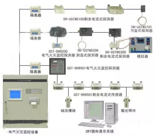  電氣火災監(jiān)控系統(tǒng)的構成如圖所示