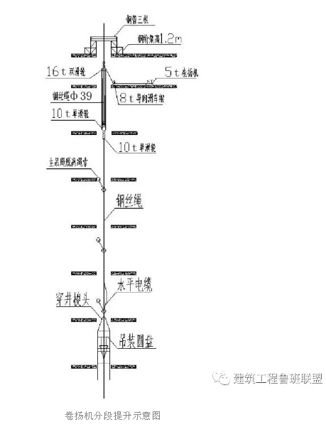 卷揚機分段提升示意圖
