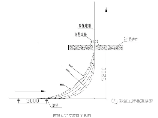 防擺動定位裝置示意圖