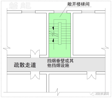 需要設(shè)置排煙設(shè)施的疏散走道，其敞開樓梯間部位應(yīng)設(shè)置擋煙垂壁或其他擋煙設(shè)施