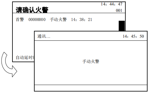 JK-TX-GST6000D傳輸設(shè)備如何會(huì)向監(jiān)控管理中心上報(bào)信息