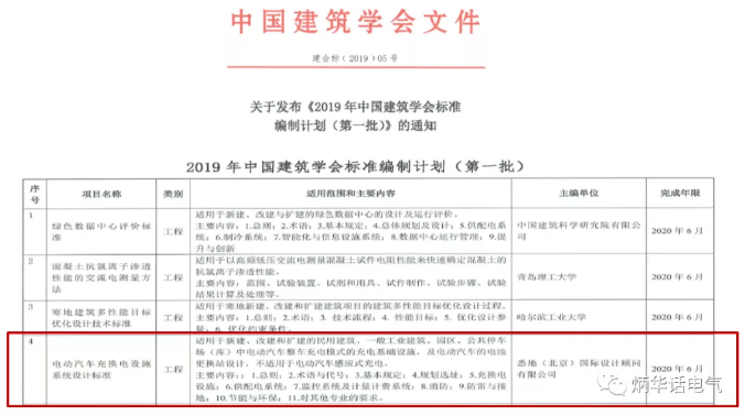 關(guān)于發(fā)布<2019年中國建筑學(xué)會標(biāo)準(zhǔn)編制計劃（第一批）>的通知